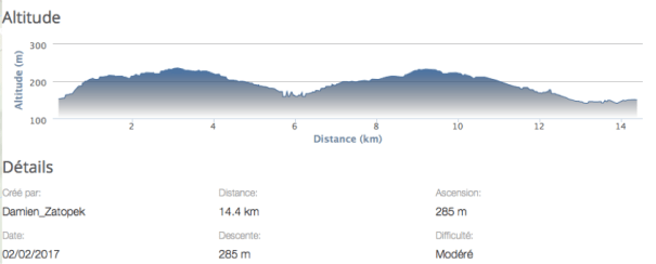 profil15km