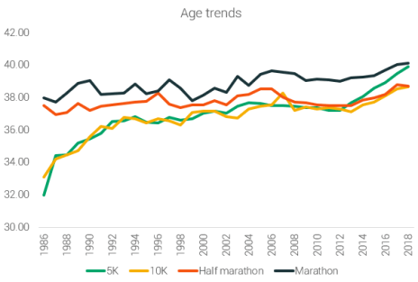 age_trends